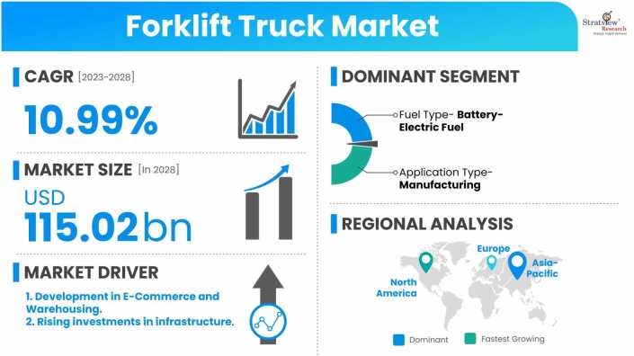 Forklift-Truck-Market-Dynamics